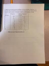 Maybe you would like to learn more about one of these? 3 Binomial Probabilities Name Part 1 Experimental Chegg Com