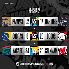 febrero 2024 | Norte Rugby