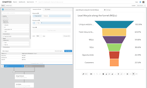 Visual Sql Allows Everyone To Explore Analyze And Visualize