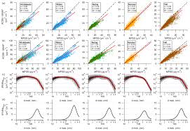 In lieu of flowers, memorials may be made to cedar grove lutheran church mortar fund, 1220 cedar grove rd., leesville sc 29070 or to all seasons hospice, 7142 woodrow st., irmo sc 29063. Amt Multi Year Acsm Measurements At The Central European Research Station Melpitz Germany Part 1 Instrument Robustness Quality Assurance And Impact Of Upper Size Cutoff Diameter