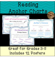 reading anchor charts for understanding a story 3rd grade 4th grade 5th grade