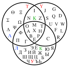 file venn diagram showing greek latin and cyrillic letters