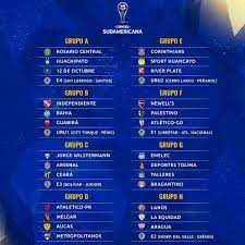 Tabela copa sul americana 20. Veja Grupos Dos Clubes Brasileiros Na Copa Sul Americana Superesportes