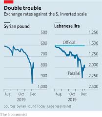 Reverse Contagion As Lebanons Economy Drowns In Debt