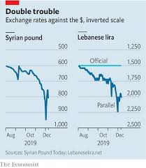 reverse contagion as lebanons economy drowns in debt