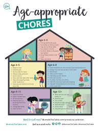 free printable age appropriate chores mums at the table