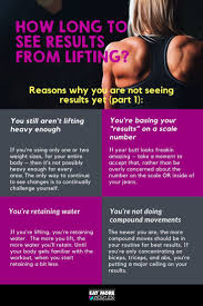 Pin On Strength Training For Your Fitness Goals Fat Loss And Muscle Building