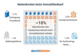 Diese nebenkosten addieren sich zur kaltmiete. Nebenkosten Wohnungskauf Hauskauf 2021 Durchblicker At