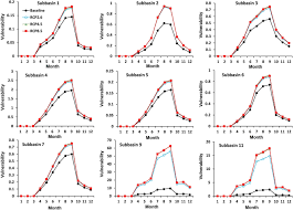 Pour l'ensemble de la collection les matières naturelles sont à l'honneur avec le coton, le lin, la soie et la viscose. Assessment Of Water Security Under Climate Change For The Large Watershed Of Dorudzan Dam In Southern Iran Springerlink