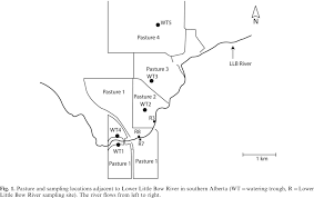 Take, ianke și cadâr book. Evaluation Of Selected Soil Properties For Indicating Cattle Activity At Off Stream Watering And River Access Sites In Southern Alberta