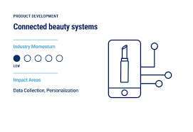 Maybe you would like to learn more about one of these? 15 Trends Changing The Face Of The Beauty Industry In 2020 Cb Insights Research