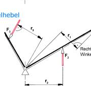 Hebelgesetz und Drehmoment • tec.Lehrerfreund