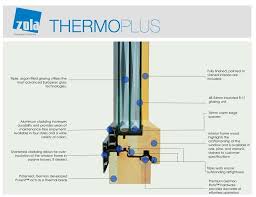 Pin By Jd Mcwhinnie On Project 4 Horticulture Institute Passive House Windows Energy Efficient Windows