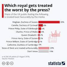 How much is the royal family of england worth? Chart The Growing Cost Of The Royal Family To Uk Taxpayers Statista