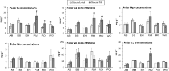 Ehrm.pu.go.id receives about 3.35% of its total traffic. Investigating Surficial Geologic Controls On Soil Properties Inorganic Nutrient Uptake And Northern Hardwood Growth In Western Massachusetts Usa Springerlink