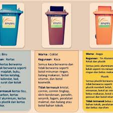 Tong biru tong kitar semula warna biru adalah untuk mengitar semula bahan buangan kertas. Boboiboy Ajar Anak Anak Kitar Semula