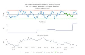 Btp Bund Spread Model And Strategies Alpha Genesi