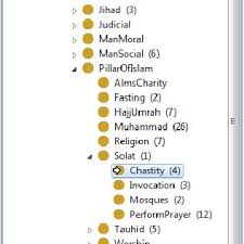 January 14th 2019 című stockvideónkat. Pdf A Process For Building Domain Ontology An Experience In Developing Solat Ontology