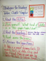 i love this website for anchor chart ideas math anchor