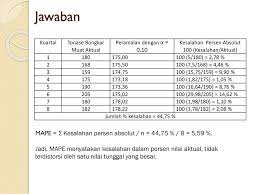Check spelling or type a new query. Contoh Soal Forecasting Cara Golden
