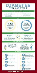 Pin On Type 2 Diabetes