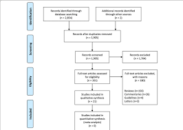 flow chart for the systematic review search string