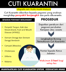 Chicken pox and shingles (herpes zoster). Media Selangor Infokini Cuti Kuarantin Sekiranya Facebook