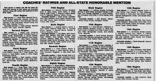 Image result for Gray 1990 Kentucky State of