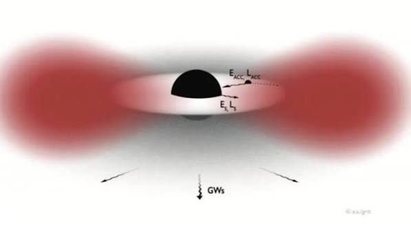 Gravitational waves from ultralight boson clouds around black holes | Centre for Gravitational Astrophysics