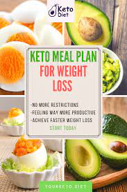 Burn Fats Like Crazy With Keto Diet Keto Meal Plan Diet Keto Diet Recipes