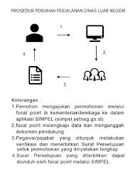 Setiap kali anda melawat ke luar negara untuk melancong, urusan kerja mahupun perniagaan, salah satu perkara paling mustahak semasa merancang perjalanan adalah dengan memastikan negara yang anda akan adakah anda telah membuat permohonan visa sebelum bercuti ke luar negara? Perizinan Perjalanan Dinas Luar Negeri