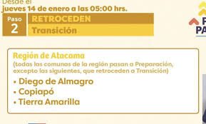De esta forma, comienza el desconfinamiento. Copiapo Tierra Amarilla Y Diego De Almagro Pasan A Fase 2 Atacama Noticias