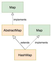 Map map = new hashmap()<>; Java Hashmap Hashmap In Java Java2blog