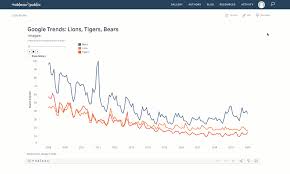 Erstellen Animierter Datenvisualisierungen Mit Tableau Public Tableau Public