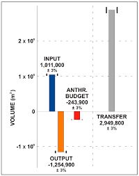 Disfruta de este piano gratis en línea. Water Free Full Text Assessment Of The Anthropogenic Sediment Budget Of A Littoral Cell System Northern Tuscany Italy Html