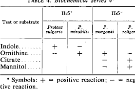 Table 4 From Biochemical Differentiation Of The