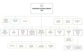 structure fortress alliance group