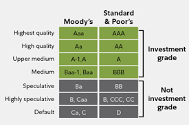 how to build a bond ladder fidelity