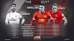 Man utd are expected to spend big this summer with the red devils reportedly interested in a host of players. Stats How Ramos Compares With Man United Defenders Itv News