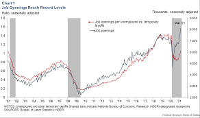 Have you received a phone call supposedly from the federal reserve claiming there's suspicious activity on your bank account? The Labor Market May Be Tighter Than The Level Of Employment Suggests Dallasfed Org