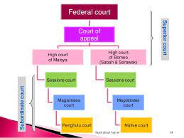 Three units of the u.s. Malaysian Legal System