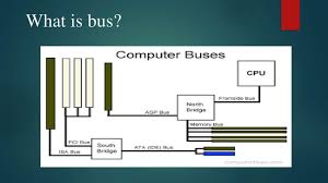 Pdf | in computer architecture, a bus (related to the latin omnibus, meaning for all) is a communication system that transfers data operate in synchrony. System Bus Online Presentation