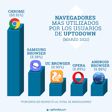 Si en dado caso tienes samsung optaras por samsung apps. Uptodown Photos Facebook