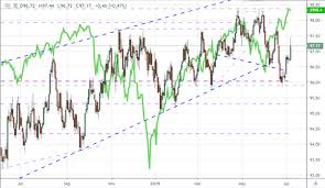 gold volatility builds as nfps reminds us of the primary