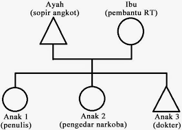 Mobilitas sosial intragenerasi dan antargenerasi. Mobilisasi By Hidayatullahsyafrizal On Emaze