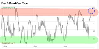 Justsignals Charts Fear Greed Index