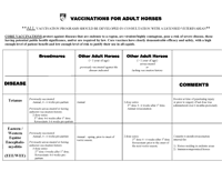 Horse Vaccination Chart Horse Illustrated