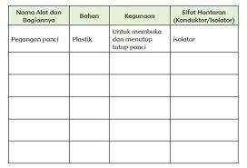 Maybe you would like to learn more about one of these? Smart Queen Club Bahan Konduktor Dan Isolator Hal 179 187
