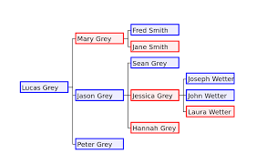 Family tree illustrations and clipart. Family Tree Wikipedia