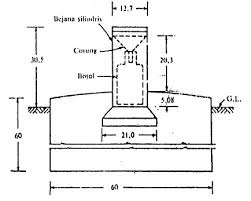 Image result for ALAT ALAT GAMBAR TEKNIK MANUAL